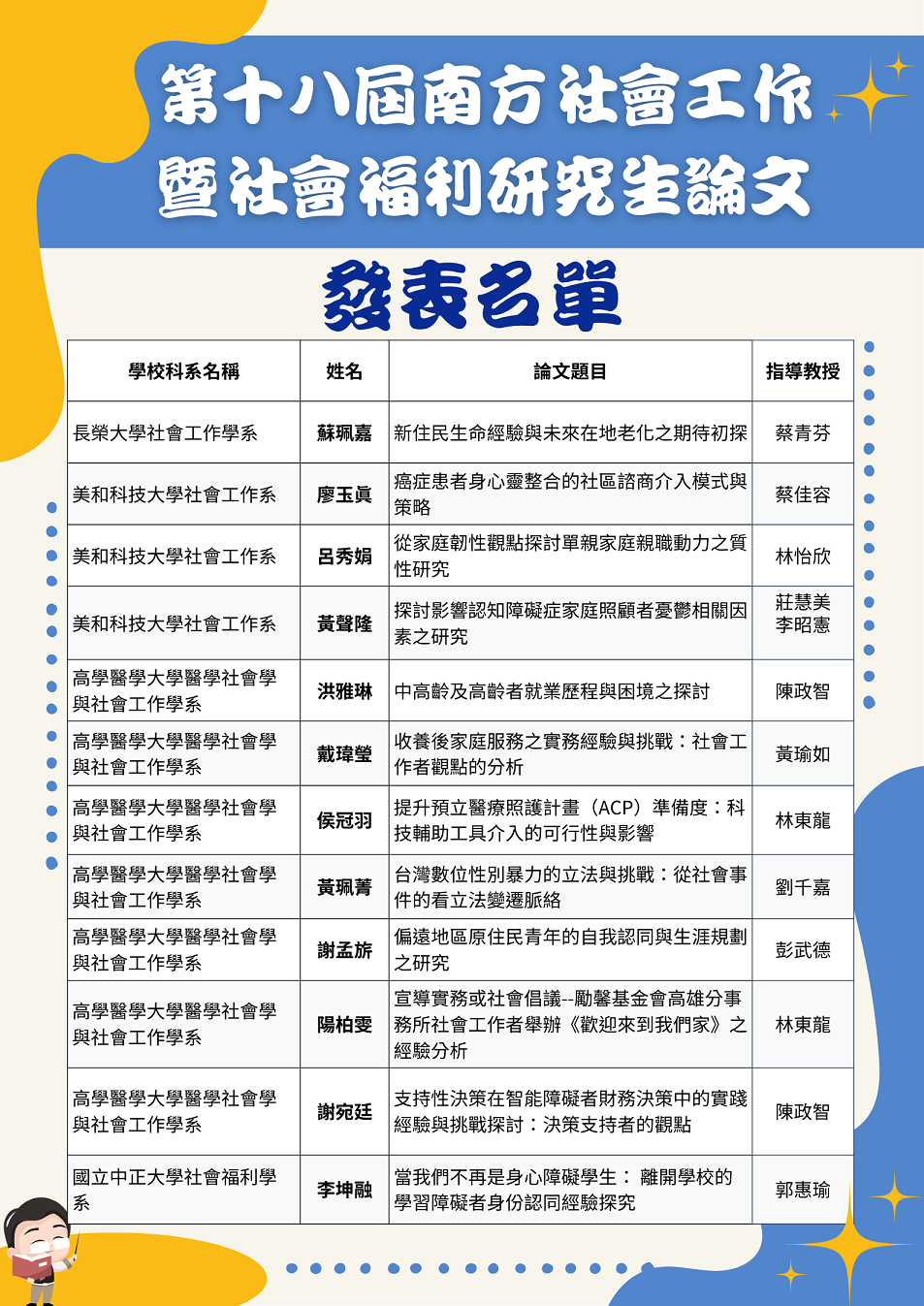 Link to 第十八屆南方社會工作暨社會福利研究生論文發表名單(另開新視窗)